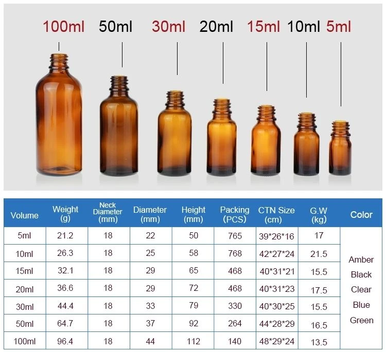 dropper bottle(37) dropper bottle(37)